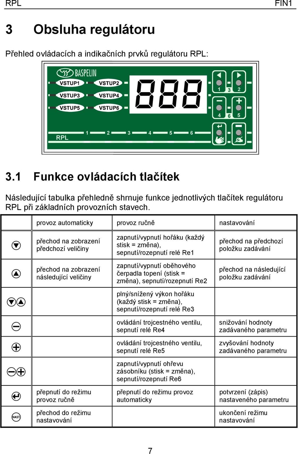 provoz automaticky provoz ručně nastavování D přechod na zobrazení předchozí veličiny zapnutí/vypnutí hořáku (každý stisk = změna), sepnutí/rozepnutí relé Re1 přechod na předchozí položku zadávání V