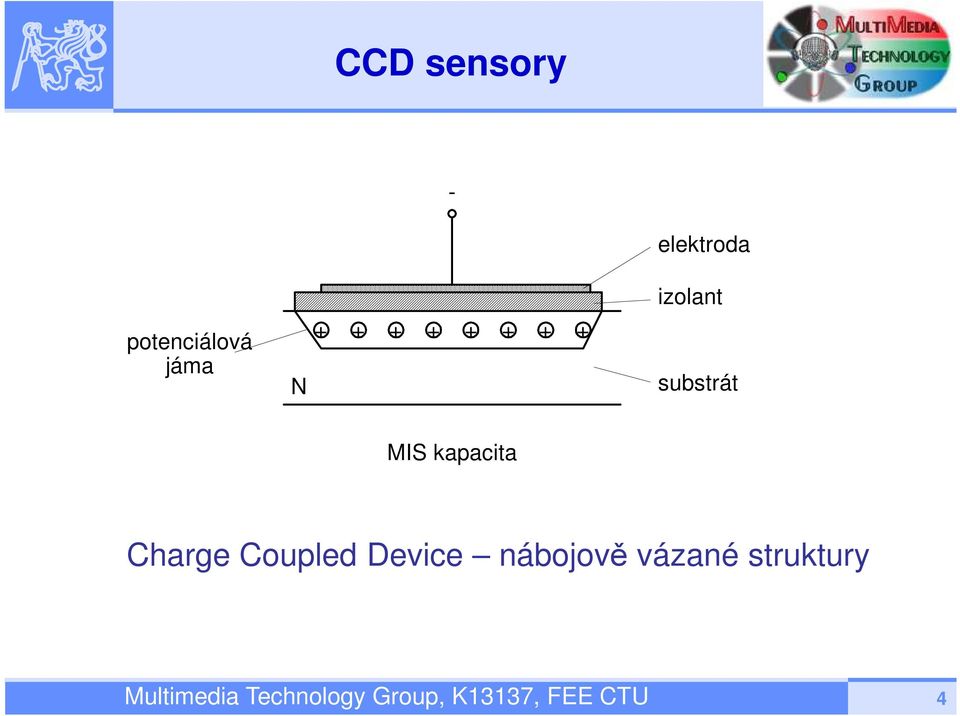 Charge Coupled Device nábojově vázané