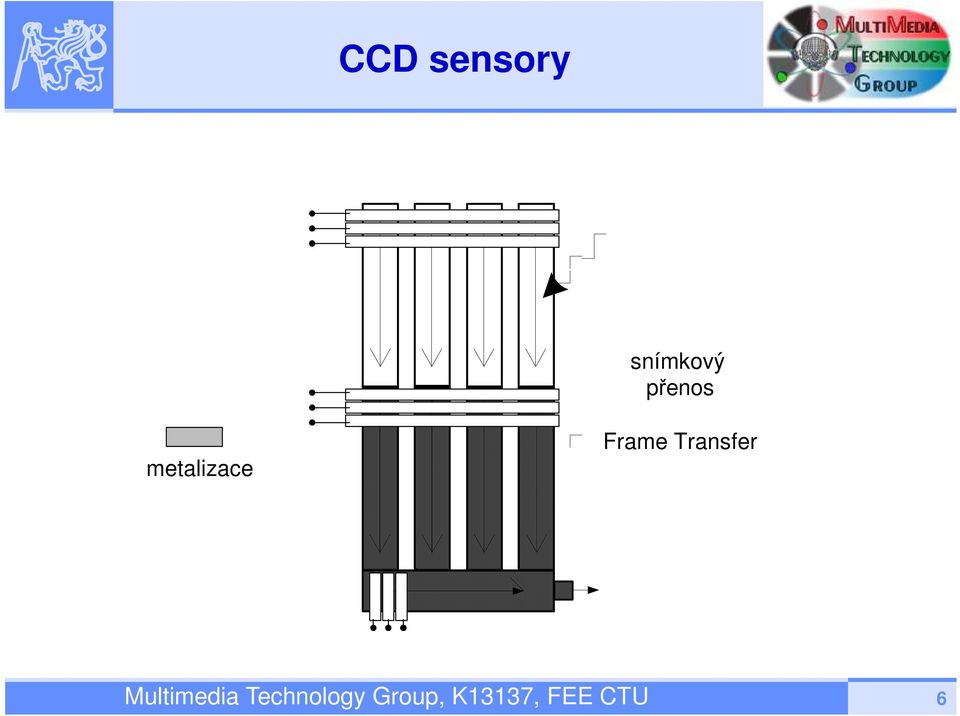 Transfer Multimedia