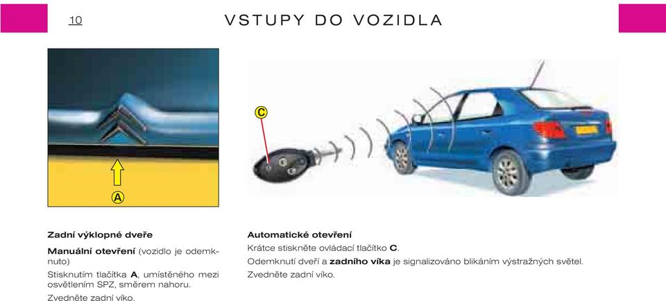 Zvednìte zadní víko. Automatické otevøení Krátce stisknìte ovládací tlaèítko C.