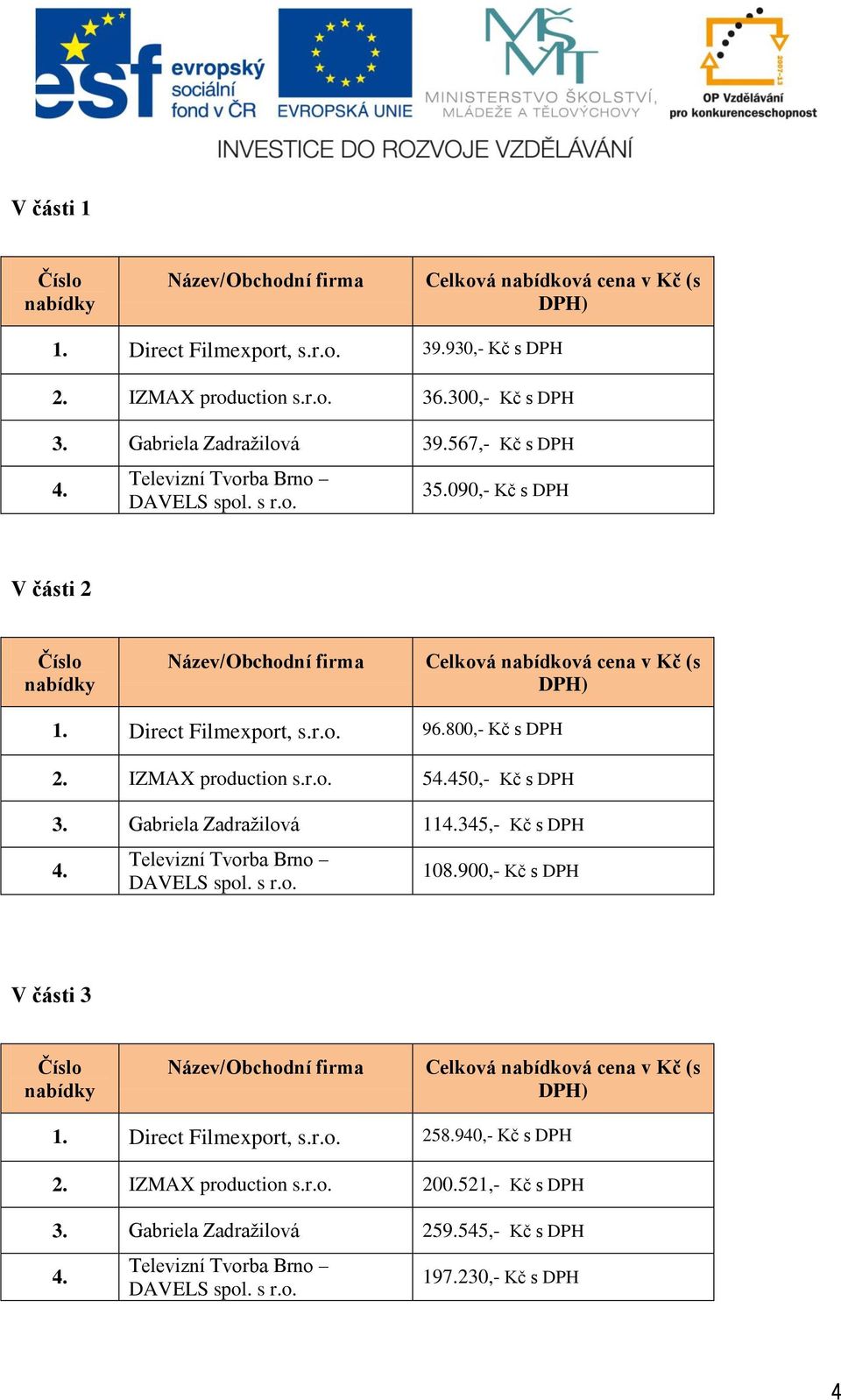 IZMAX production s.r.o. 5450,- Kč s DPH 3. Gabriela Zadražilová 11345,- Kč s DPH 108.900,- Kč s DPH V části 3 1.