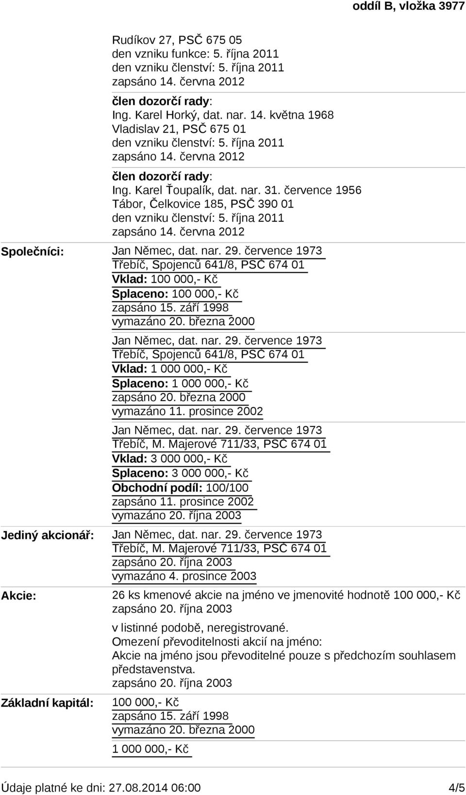 března 2000 Vklad: 1 000 000,- Kč Splaceno: 1 000 000,- Kč Vklad: 3 000 000,- Kč Splaceno: 3 000 000,- Kč Obchodní podíl: 100/100 Jediný akcionář: vymazáno 4.