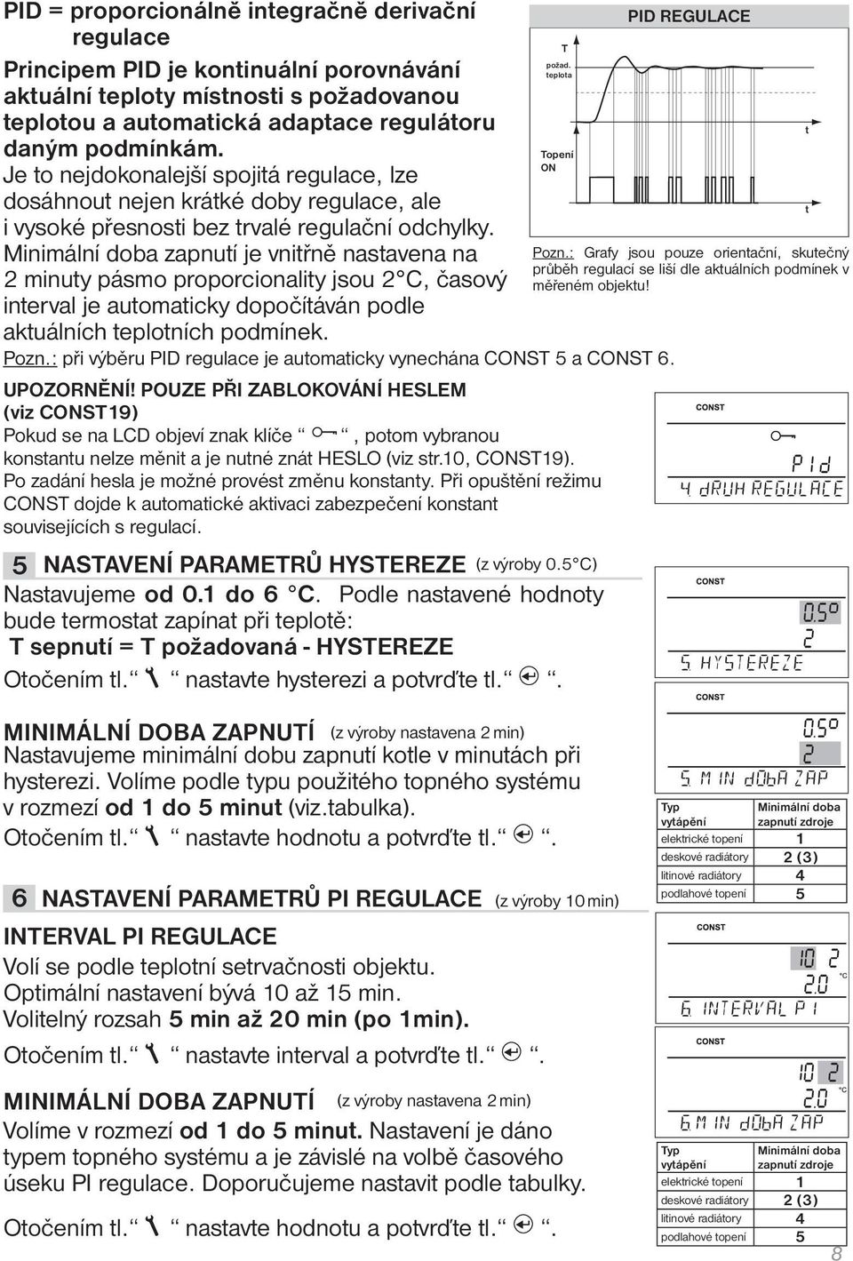 Topení ON Je to nejdokonalejší spojitá regulace, lze dosáhnout nejen krátké doby regulace, ale i vysoké přesnosti bez trvalé regulační odchylky.