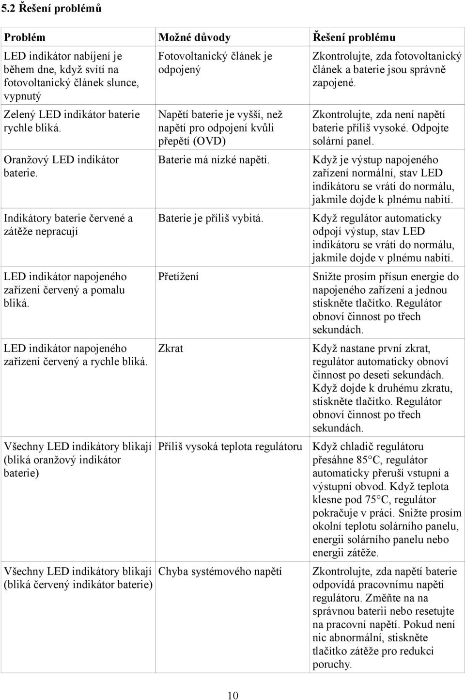 Všechny LED indikátory blikají (bliká oranžový indikátor baterie) Všechny LED indikátory blikají (bliká červený indikátor baterie) Fotovoltanický článek je odpojený Napětí baterie je vyšší, než