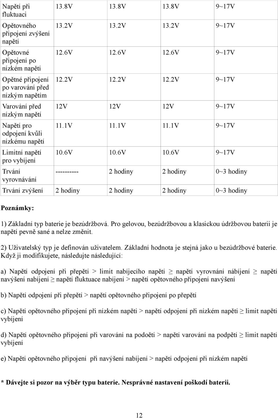 6V 10.6V 10.6V 9~17V ---------- 2 hodiny 2 hodiny 0~3 hodiny Trvání zvýšení 2 hodiny 2 hodiny 2 hodiny 0~3 hodiny Poznámky: 1) Základní typ baterie je bezúdržbová.