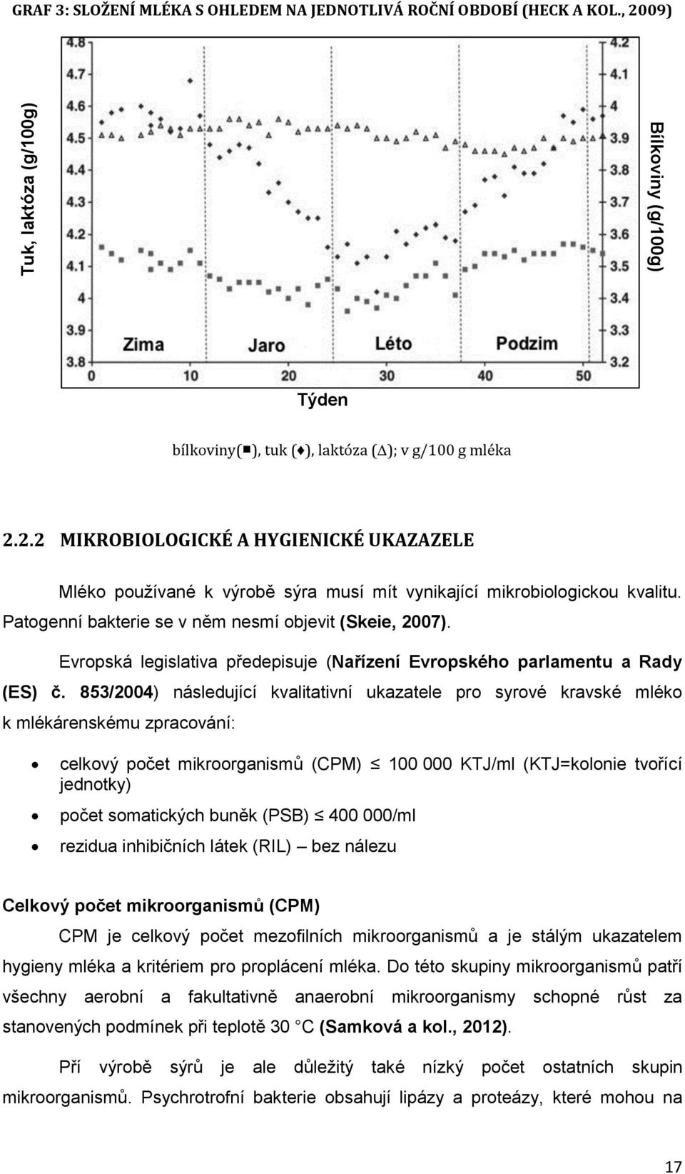 Patogenní bakterie se v něm nesmí objevit (Skeie, 2007). Evropská legislativa předepisuje (Nařízení Evropského parlamentu a Rady (ES) č.