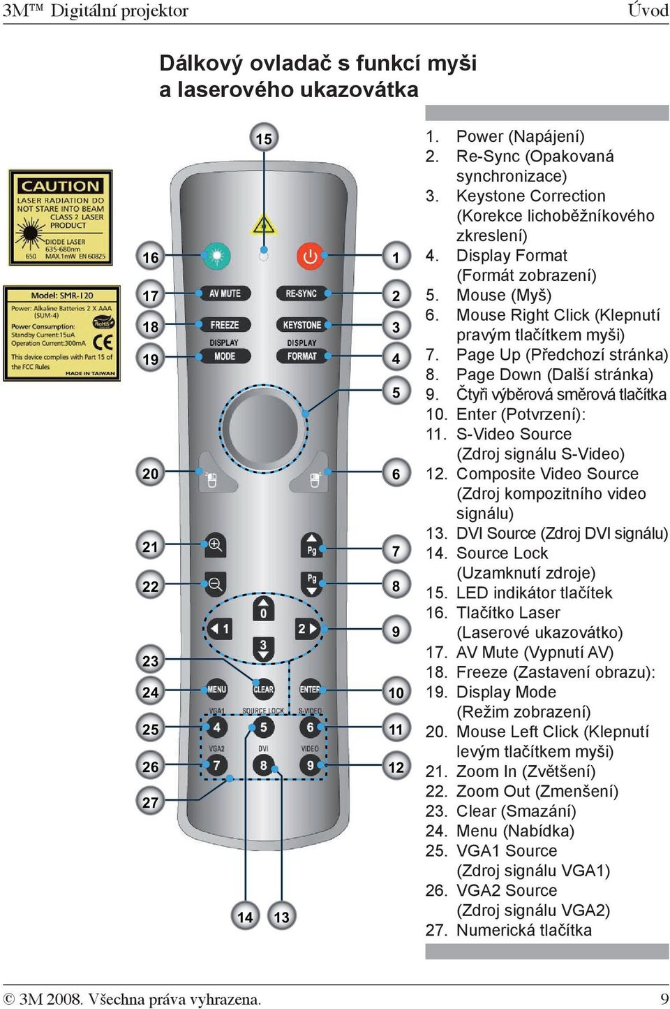 Mouse Right Click (Klepnutí pravým tlačítkem myši) 7. Page Up (Předchozí stránka) 8. Page Down (Další stránka) 9. Čtyři výběrová směrová tlačítka 10. Enter (Potvrzení): 11.