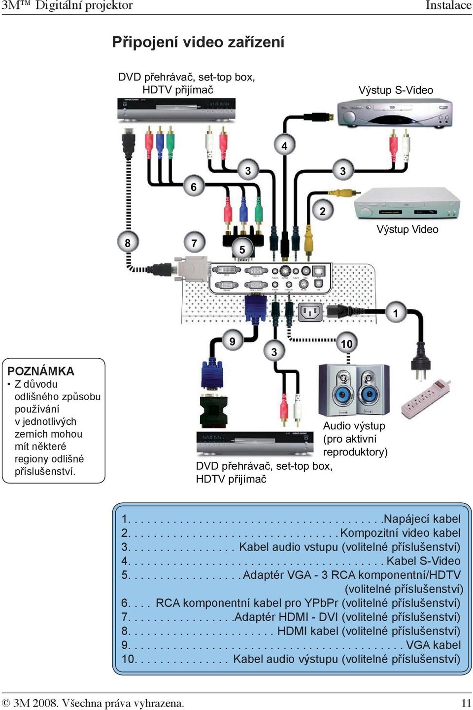 ................................ Kompozitní video kabel 3................. Kabel audio vstupu (volitelné příslušenství) 4........................................ Kabel S-Video 5.