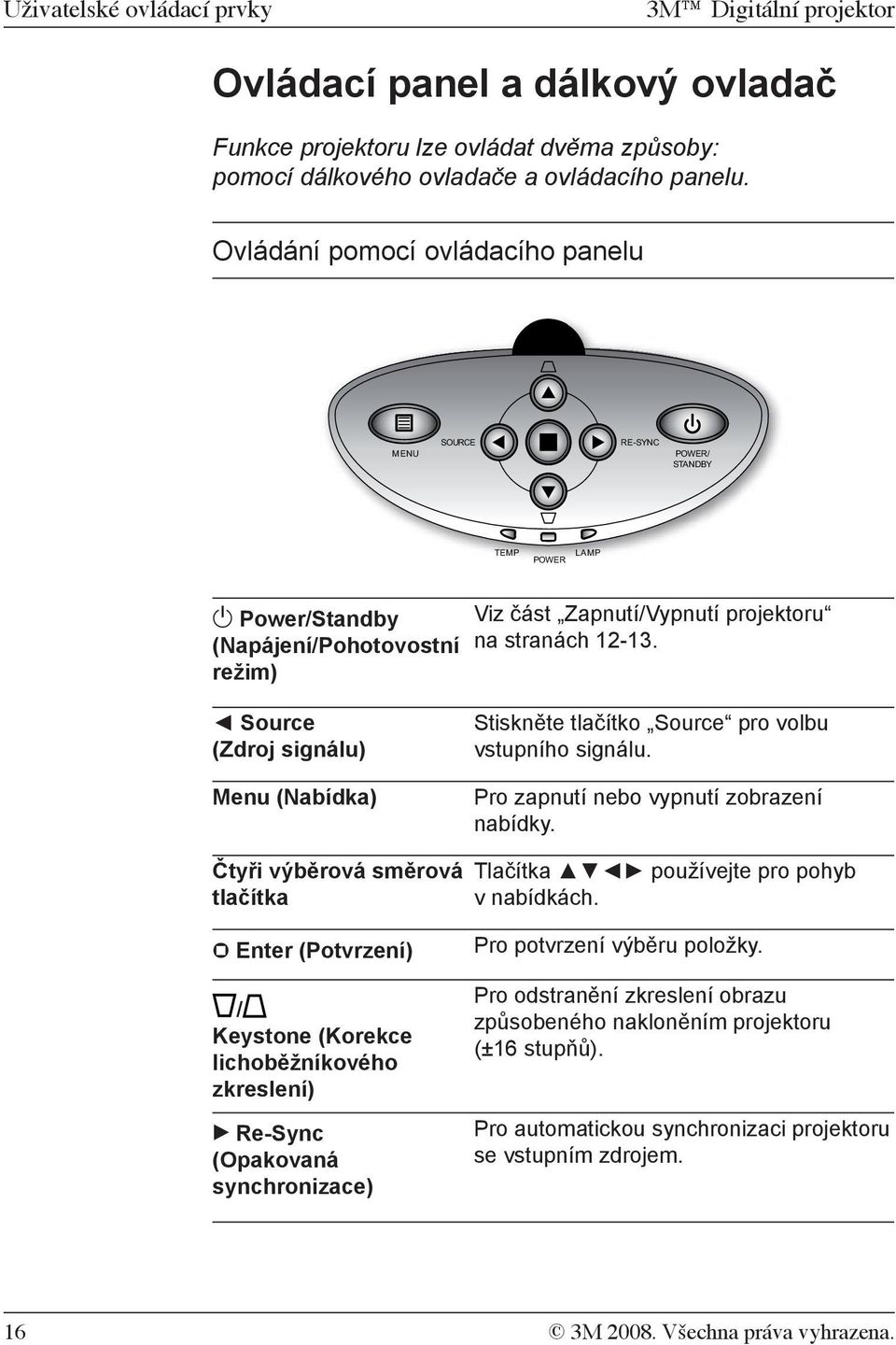 Source (Zdroj signálu) Menu (Nabídka) Stiskněte tlačítko Source pro volbu vstupního signálu. Pro zapnutí nebo vypnutí zobrazení nabídky.