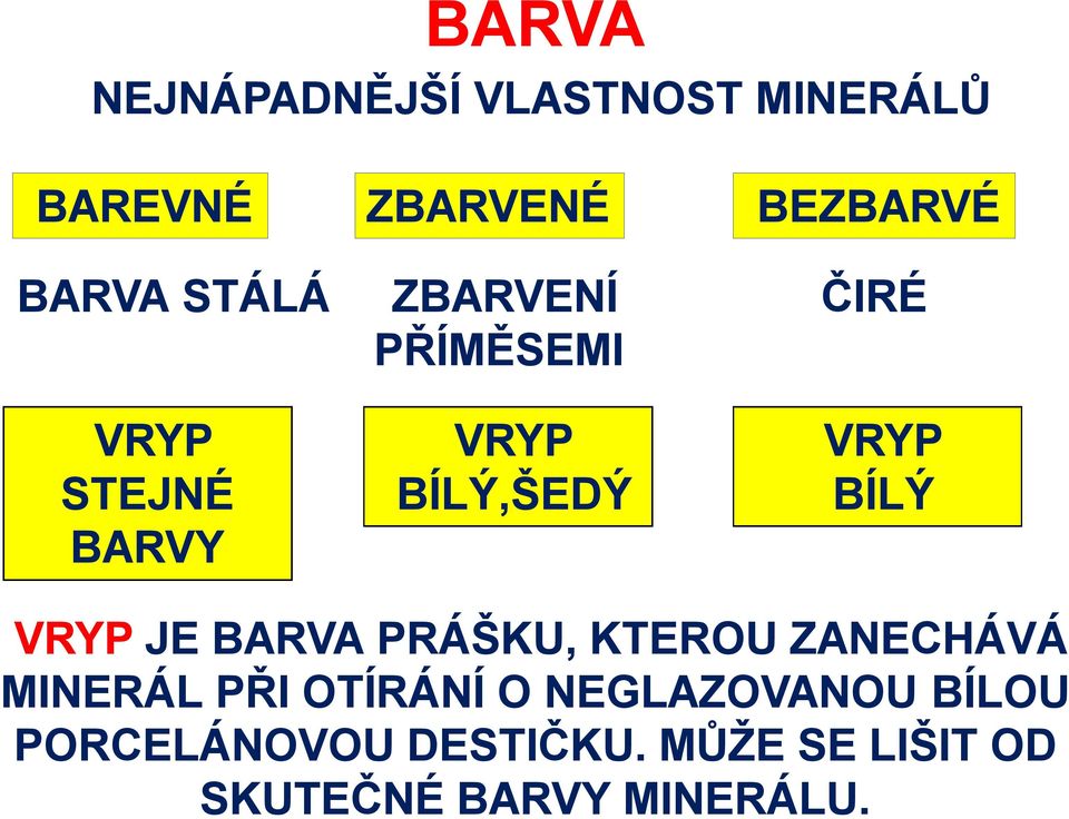 BÍLÝ VRYP JE BARVA PRÁŠKU, KTEROU ZANECHÁVÁ MINERÁL PŘI OTÍRÁNÍ O