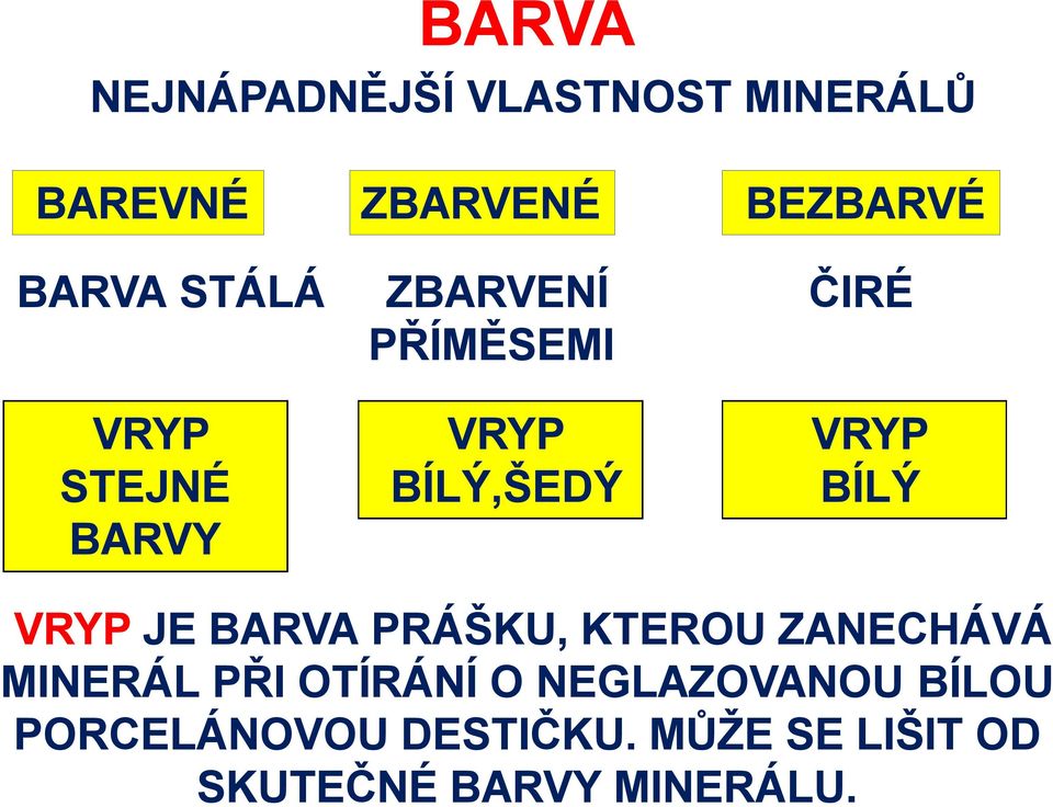 BÍLÝ VRYP JE BARVA PRÁŠKU, KTEROU ZANECHÁVÁ MINERÁL PŘI OTÍRÁNÍ O