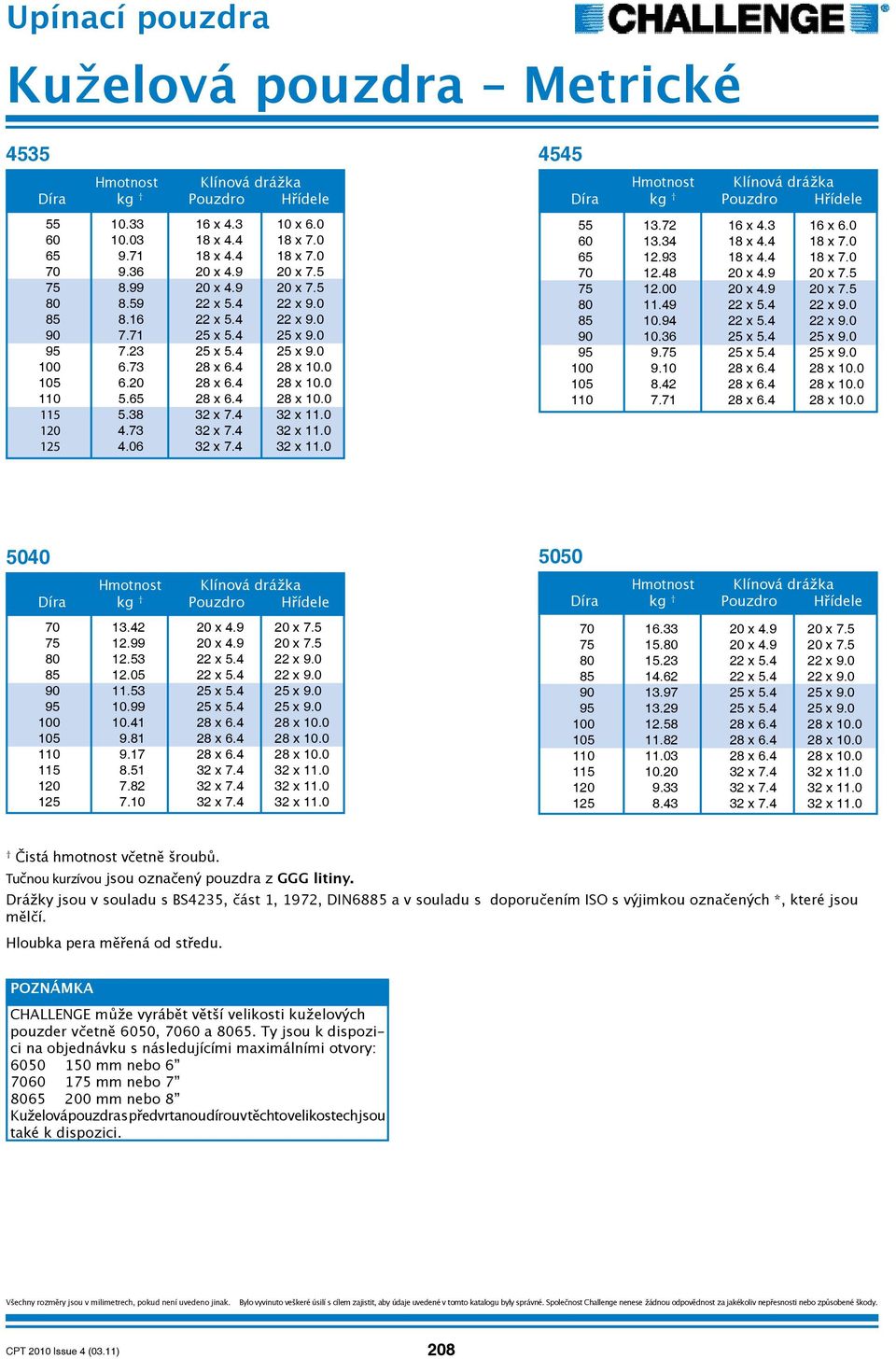 73 32 x 7.4 32 x 11.0 125 4.06 32 x 7.4 32 x 11.0 4545 55 13.72 16 x 4.3 16 x 6.0 60 13.34 18 x 4.4 18 x 7.0 65 12.93 18 x 4.4 18 x 7.0 70 12.48 20 x 4.9 20 x 7.5 75 12.00 20 x 4.9 20 x 7.5 80 11.