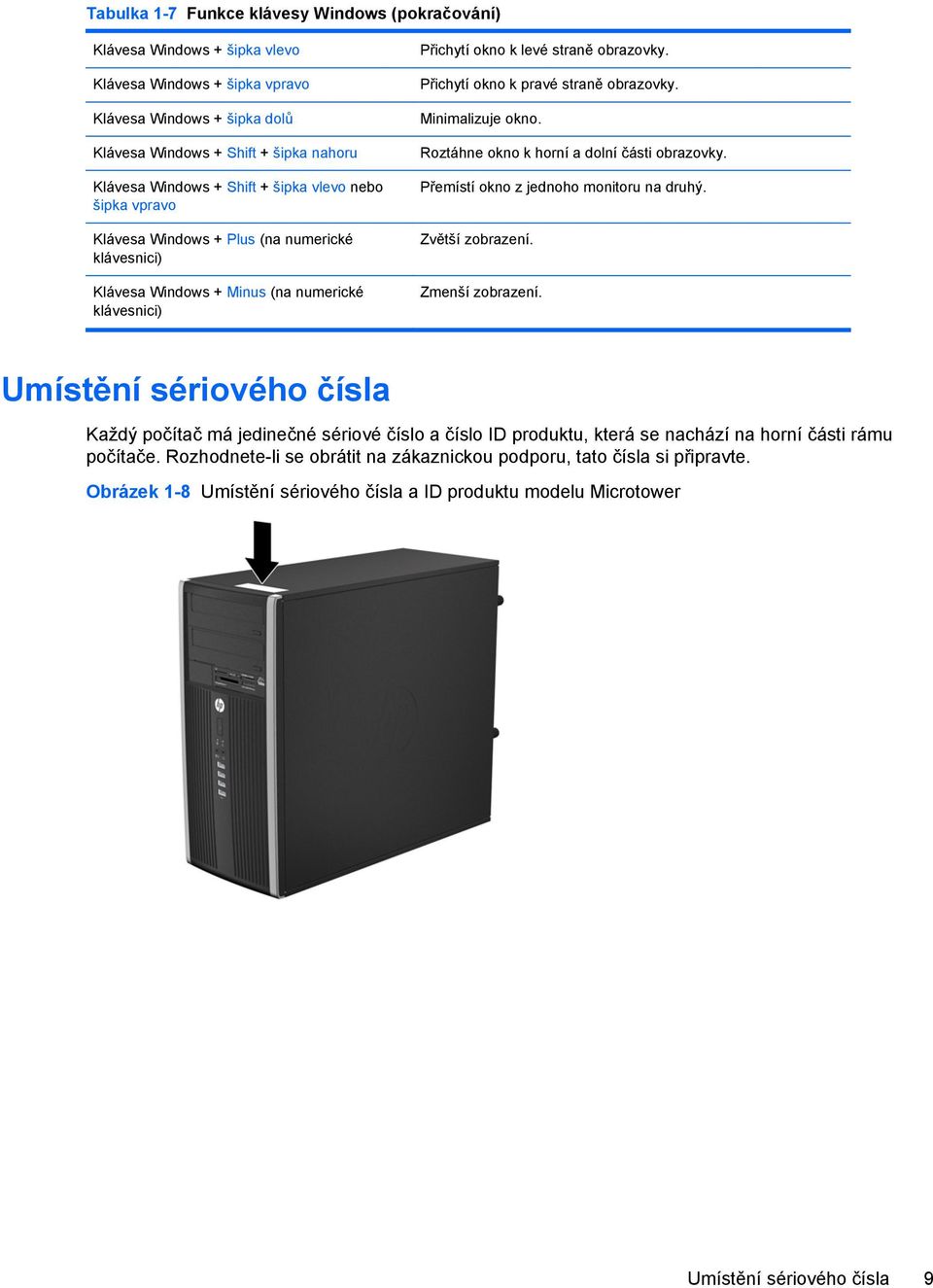Přichytí okno k pravé straně obrazovky. Minimalizuje okno. Roztáhne okno k horní a dolní části obrazovky. Přemístí okno z jednoho monitoru na druhý. Zvětší zobrazení. Zmenší zobrazení.