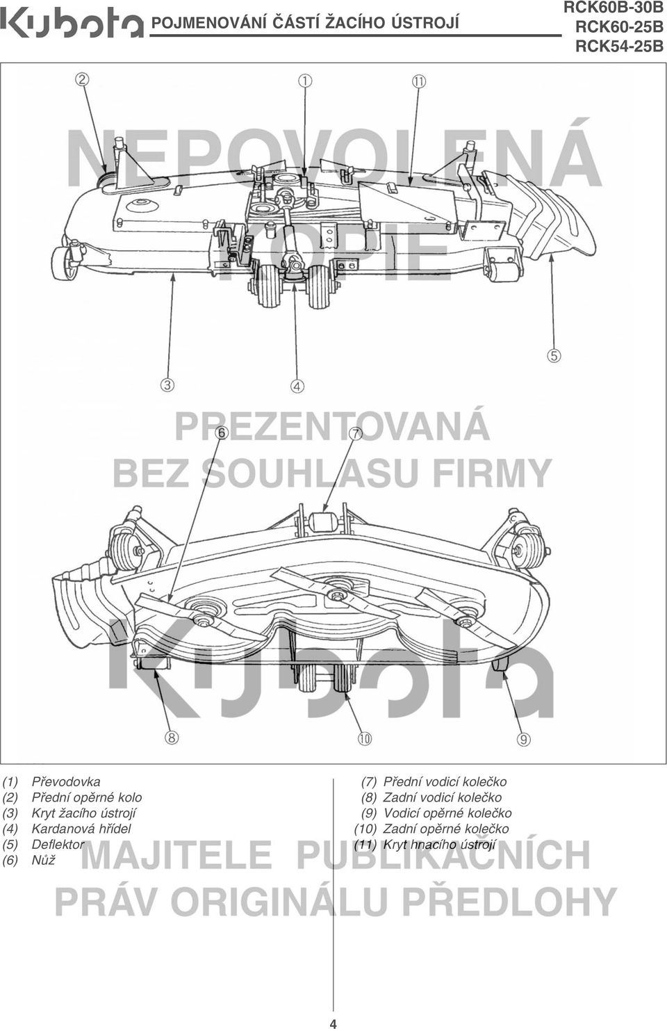 Nůž 1(7) Přední vodicí kolečko 1(8) Zadní vodicí kolečko 1(9)