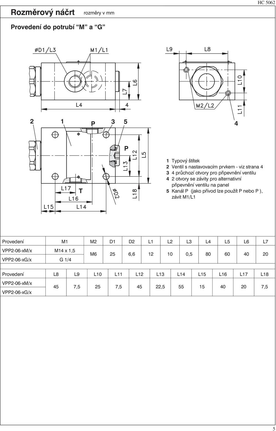 (jako přívod lze použít nebo ), závit M1/L1 rovedení M1 M2 D1 D2 L1 L2 L3 L4 L5 L6 L7 V2-06-xM/x M14 x 1,5 V2-06-xG/x G 1/4 M6 25