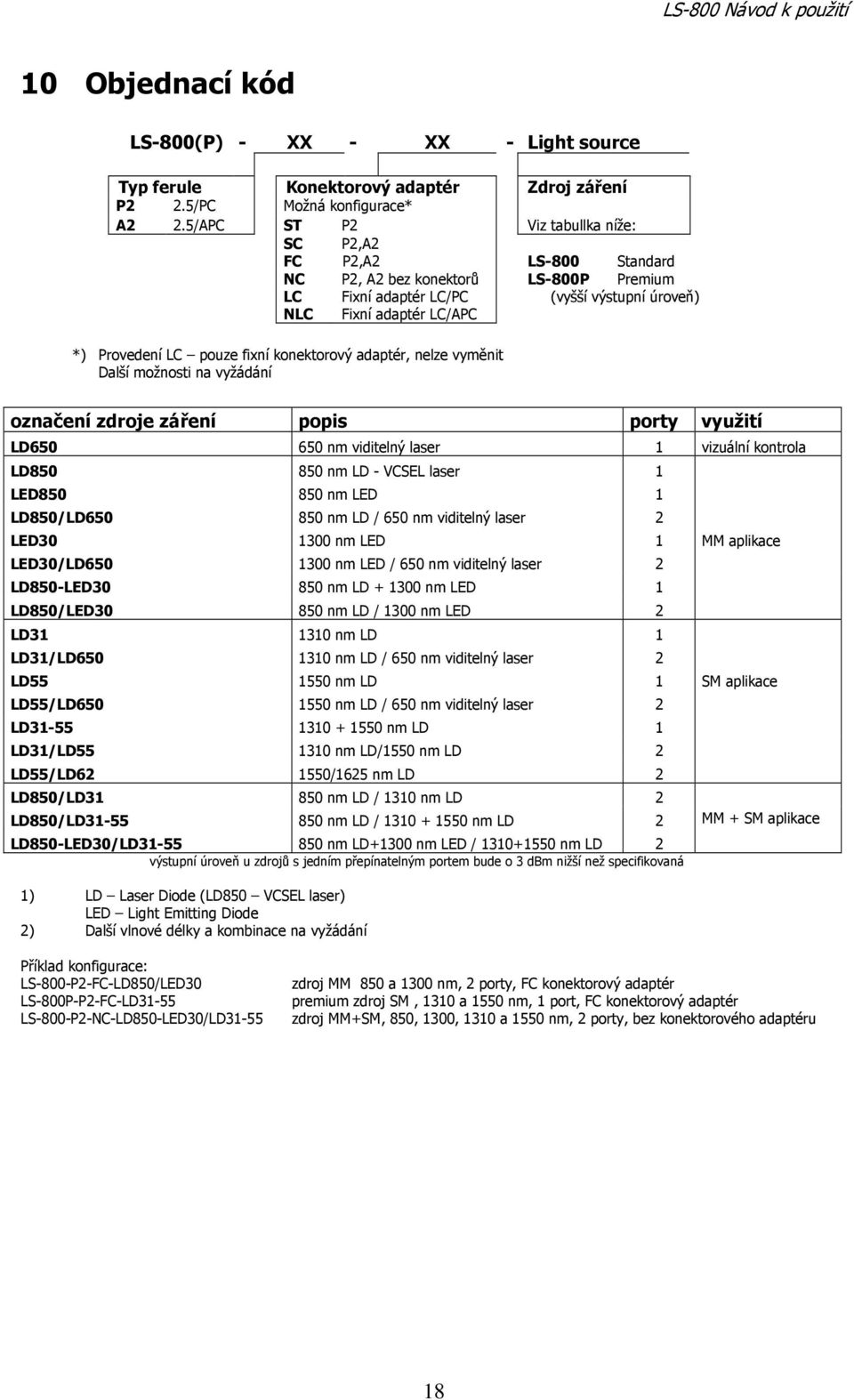 fixní konektorový adaptér, nelze vyměnit Další možnosti na vyžádání označení zdroje záření popis porty využití LD650 650 nm viditelný laser 1 vizuální kontrola LD850 850 nm LD - VCSEL laser 1 LED850