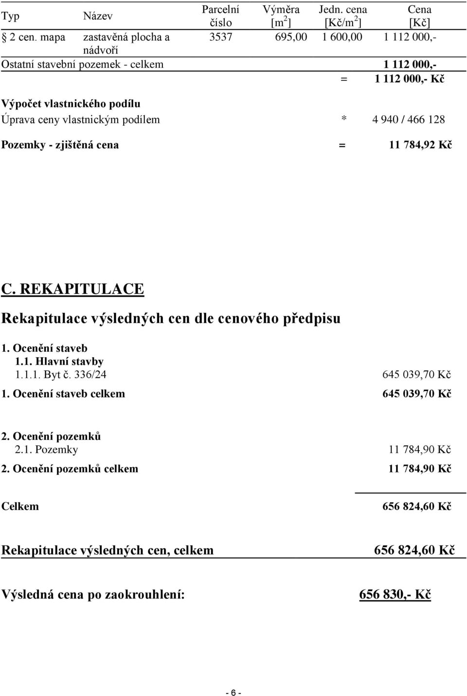 vlastnickým podílem * 4 940 / 466 128 Pozemky - zjištěná cena = 11 784,92 Kč C. REKAPITULACE Rekapitulace výsledných cen dle cenového předpisu 1. Ocenění staveb 1.1. Hlavní stavby 1.