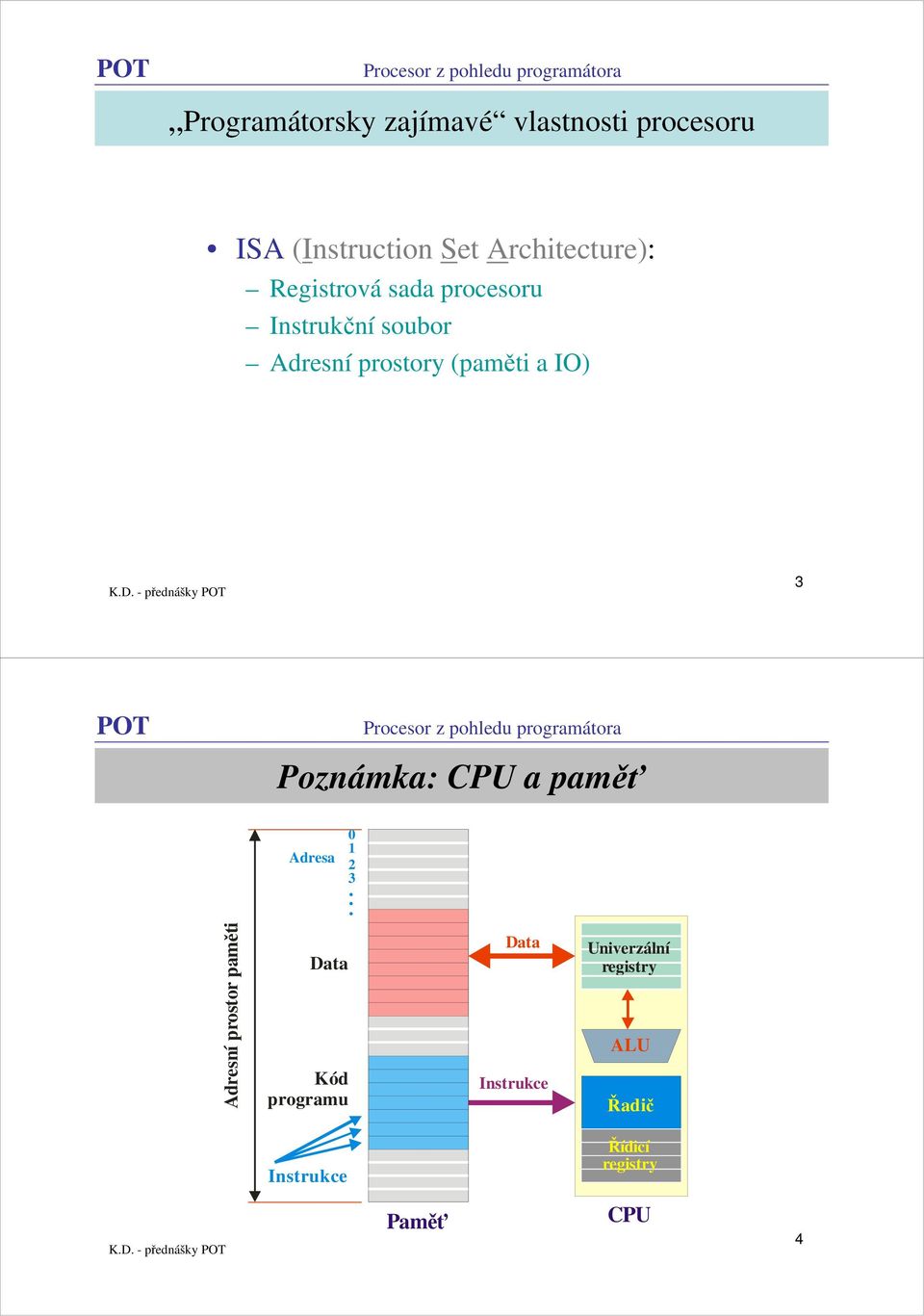 (paměti a IO) 3 Poznámka: CPU a paměť Adresa 3 Adresní prostor paměti Data Kód