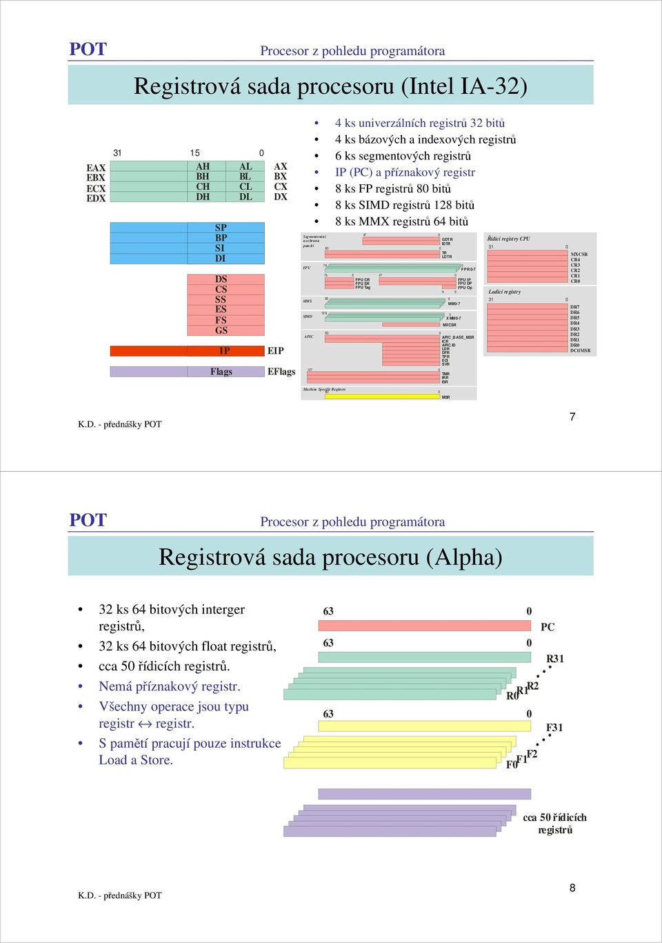 9 5 8 4 FPU CR FPU SR FPU Tag 4 GDTR IDTR TR LDTR 9 MM- X MM- MXCSR APIC_B ASE_MSR ICR APIC ID LDR DFR TPR EOI SVR TMR IRR ISR FP R - FPU IP FPU DP FPU Op Řídicí registry CPU 3 Ladicí registry 3