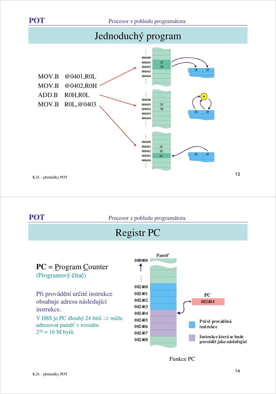 B @4,RL @4,RH RH,RL RL,@43 4 4 4 43 44 4 4 4 43 44 5 5 5 5 4 4 4 43 44 5 3 Registr PC PC = Program Counter