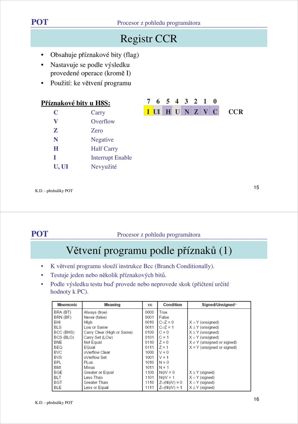 U, UI Nevyužité 5 Větvení programu podle příznaků () K větvení programu slouží instrukce Bcc (Branch Conditionally).