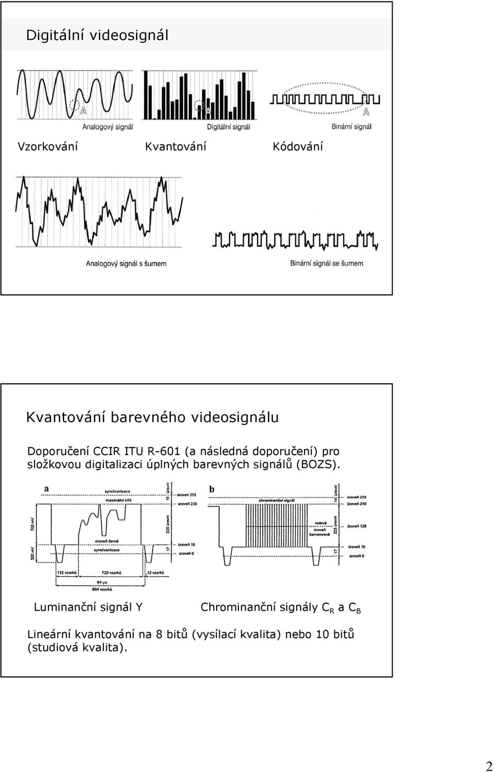 digitalizaci úplných barevných signálů (BOZS).