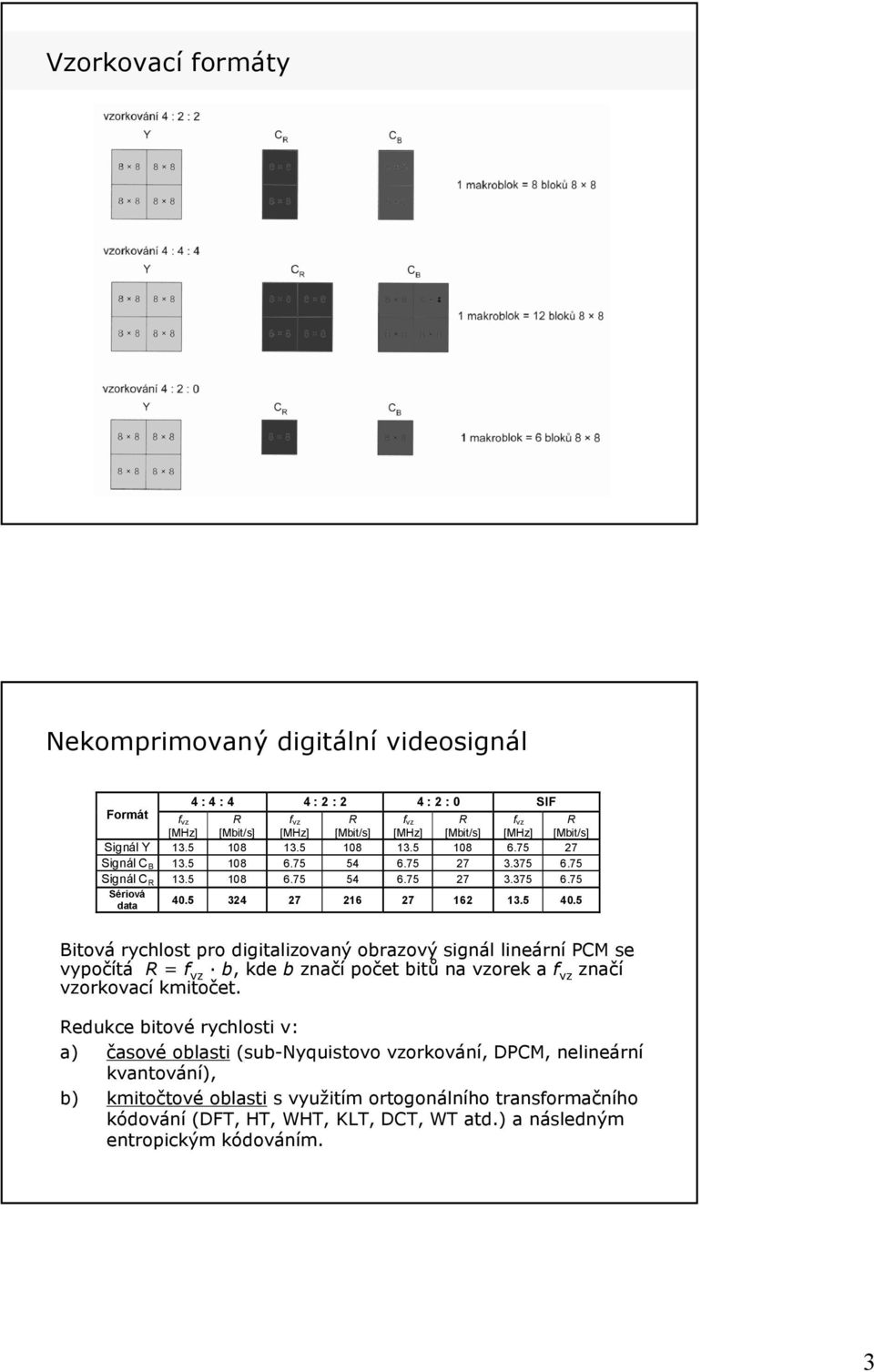 5 Bitová rychlost pro digitalizovaný obrazový signál lineární PCM se vypočítá R = f vz b, kde b značí počet bitů na vzorek a f vz značí vzorkovací kmitočet.