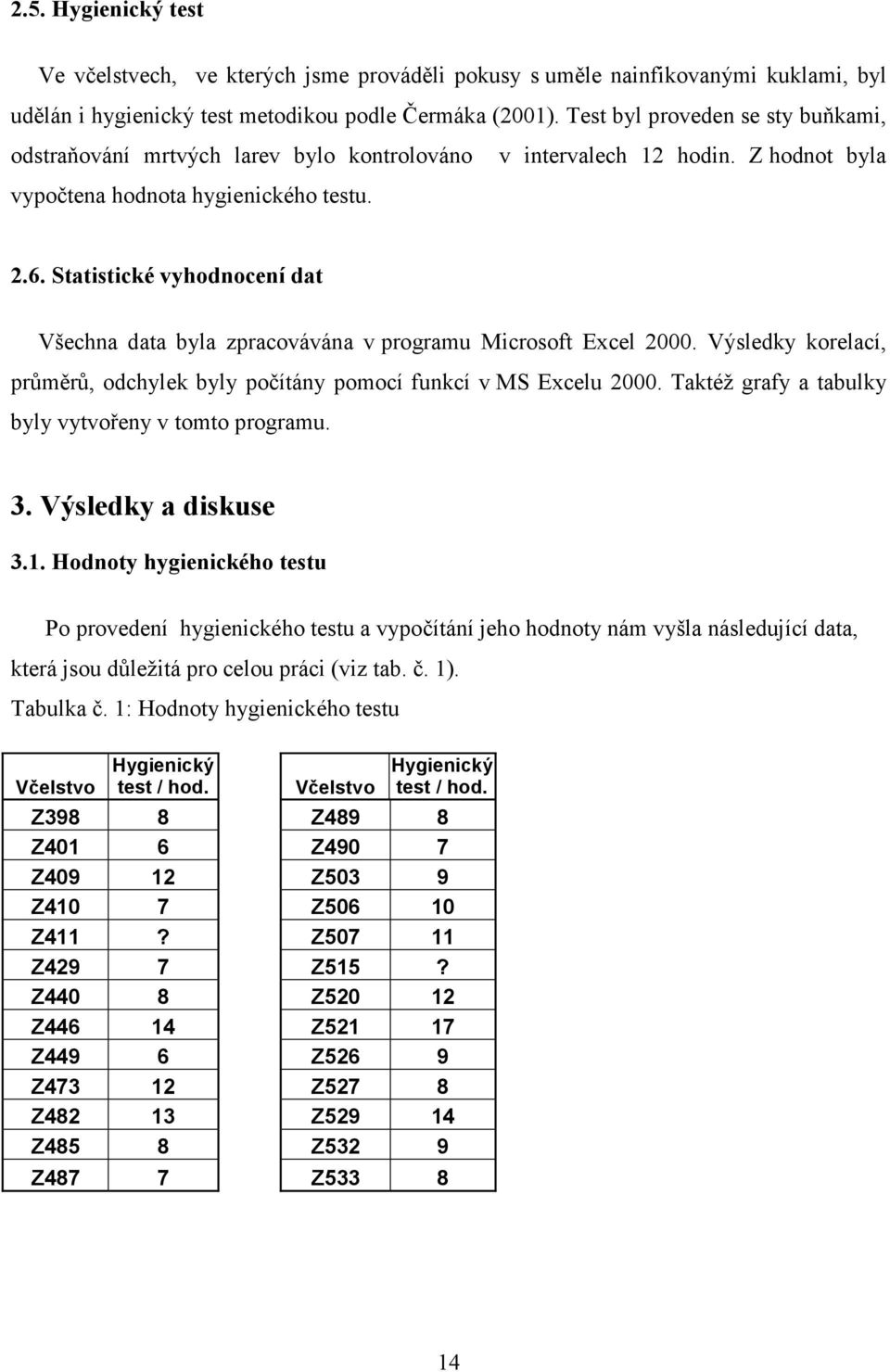 Statistické vyhodnocení dat Všechna data byla zpracovávána v programu Microsoft Excel 2000. Výsledky korelací, průměrů, odchylek byly počítány pomocí funkcí v MS Excelu 2000.