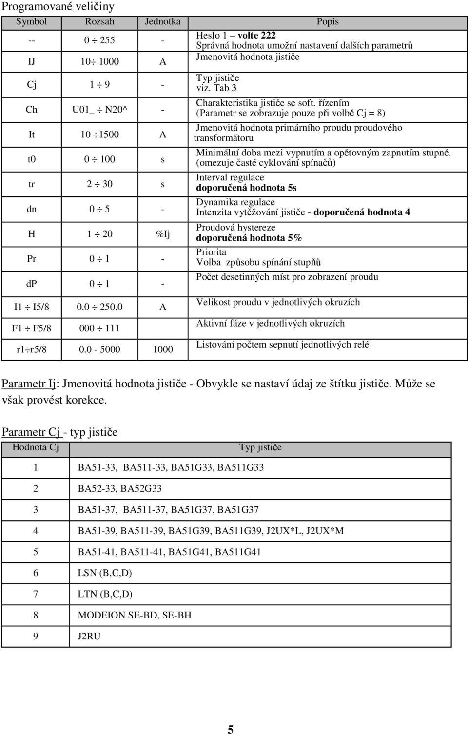 řízením (Parametr se zobrazuje pouze při volbě Cj = 8) Jmenovitá hodnota primárního proudu proudového transformátoru Minimální doba mezi vypnutím a opětovným zapnutím stupně.