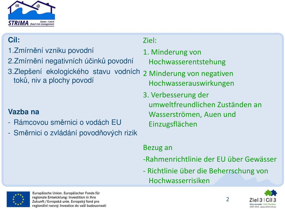 povodňových rizik Ziel: 1. Minderung von Hochwasserentstehung 2 Minderung von negativen Hochwasserauswirkungen 3.
