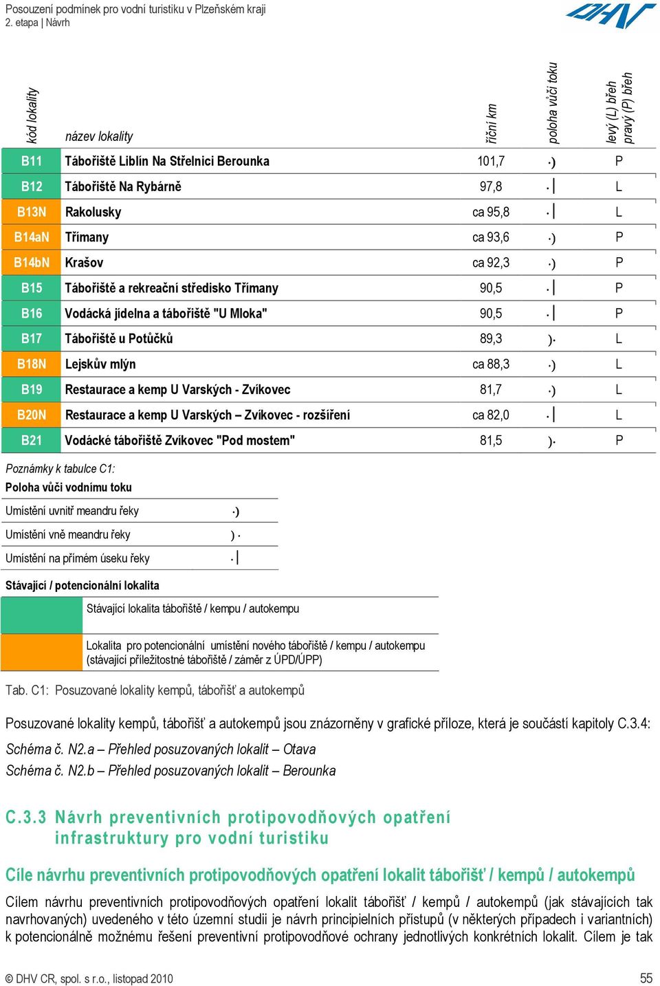 Restaurace a kemp U Varských - Zvíkovec 81,7 ) L B20N Restaurace a kemp U Varských Zvíkovec - rozšíření ca 82,0 L B21 Vodácké tábořiště Zvíkovec "Pod mostem" 81,5 ) P Poznámky k tabulce C1: Poloha