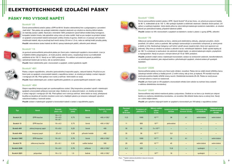 Navinutá s minimálně 100% protažením vytvoří během krátké doby homogenní, kompaktní izolační hmotu, kde jednotlivé vrstvy ovinu už nelze rozlišit.
