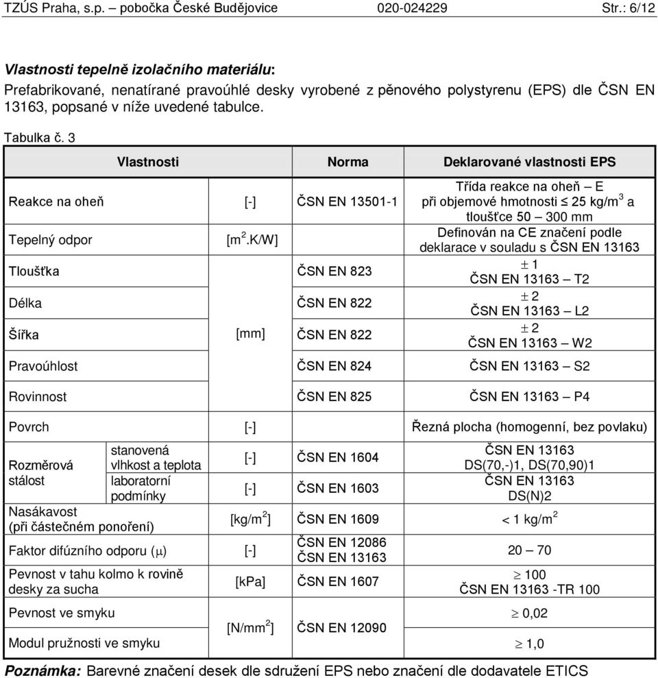 Vlastnosti Norma Deklarované vlastnosti EPS Reakce na oheň [-] ČSN EN 1501-1 Tepelný odpor Tloušťka [m 2.