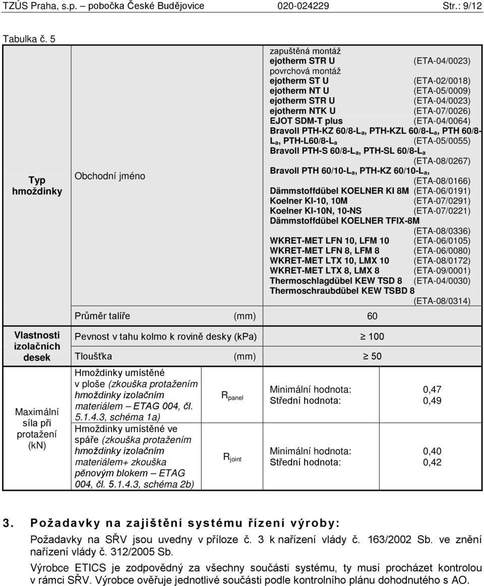 (ETA-07/0026) EJOT SDM-T plus (ETA-04/0064) Bravoll PTH-KZ 60/8-L a, PTH-KZL 60/8-L a, PTH 60/8- L a, PTH-L60/8-L a (ETA-05/0055) Bravoll PTH-S 60/8-L a, PTH-SL 60/8-L a (ETA-08/0267) Bravoll PTH