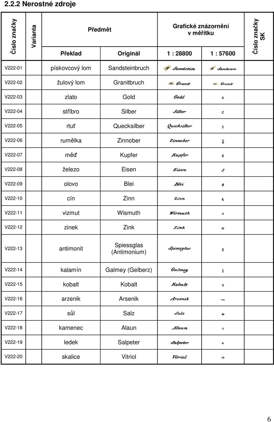 Blei V222-10 cín Zinn V222-11 vizmut Wismuth V222-12 zinek Zink V222-13 antimonit Spiessglas (Antimonium) V222-14 kalamín Galmey