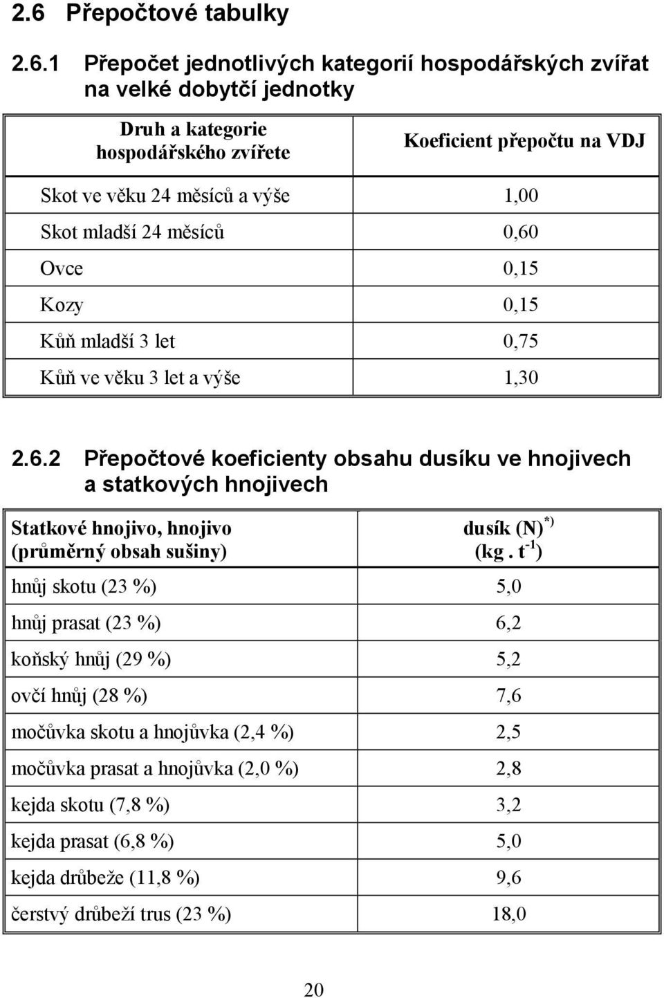 Ovce 0,15 Kozy 0,15 Kůň mladší 3 let 0,75 Kůň ve věku 3 let a výše 1,30 2.6.