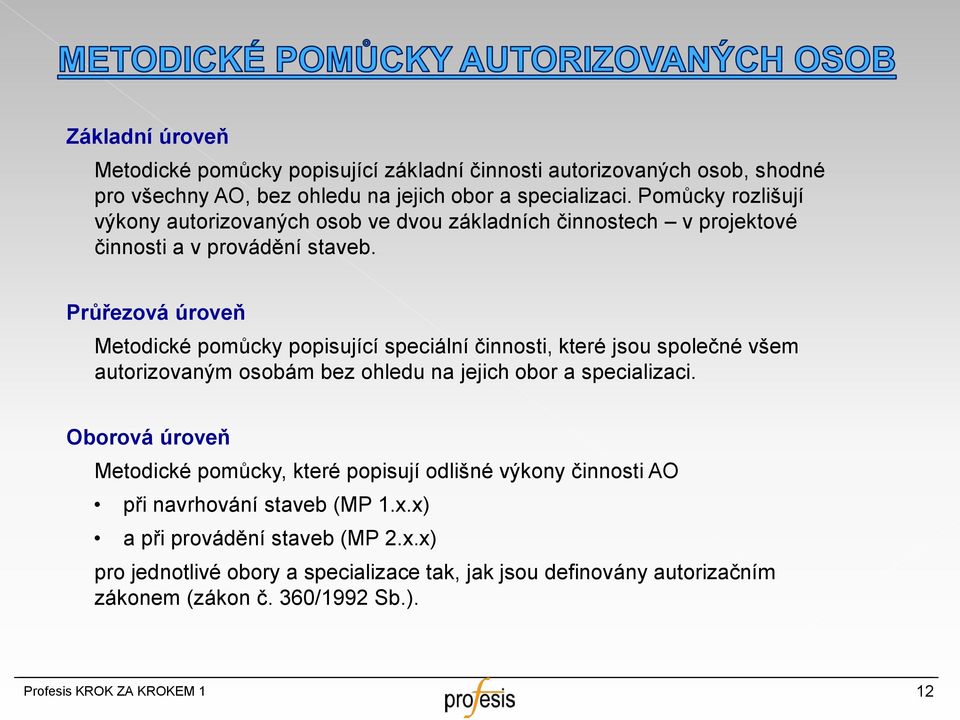 Průřezová úroveň Metodické pomůcky popisující speciální činnosti, které jsou společné všem autorizovaným osobám bez ohledu na jejich obor a specializaci.