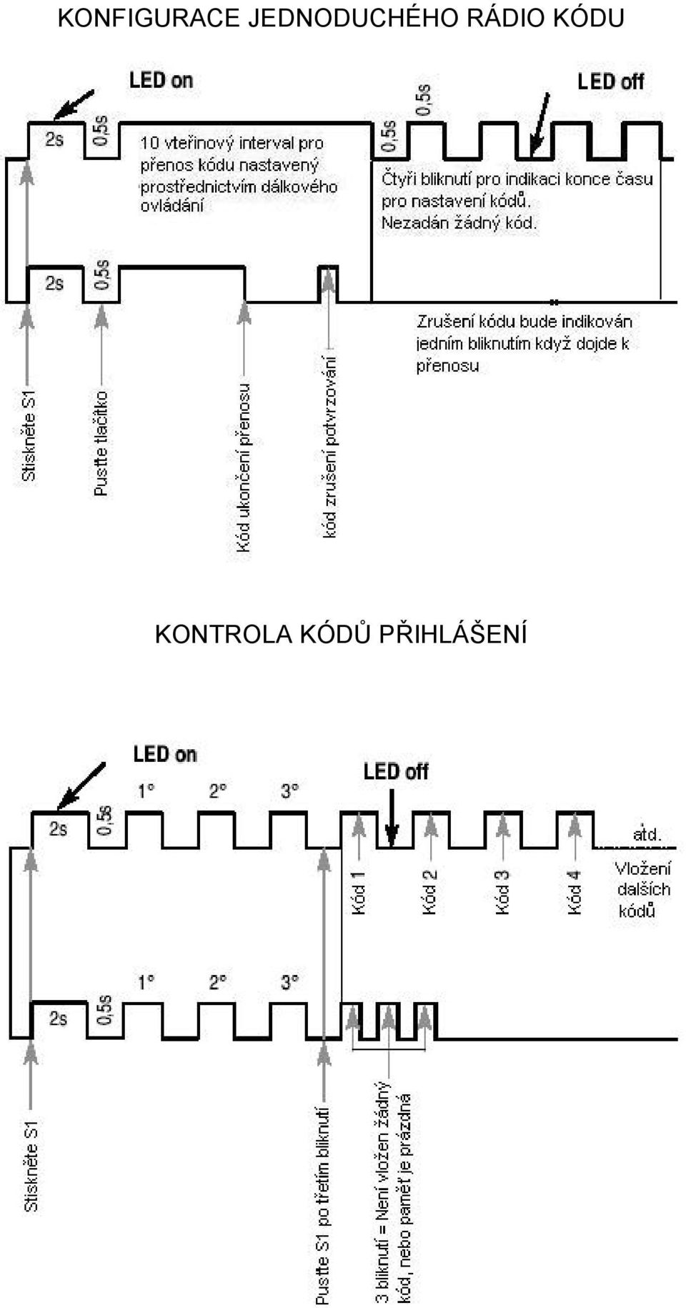 RÁDIO KÓDU