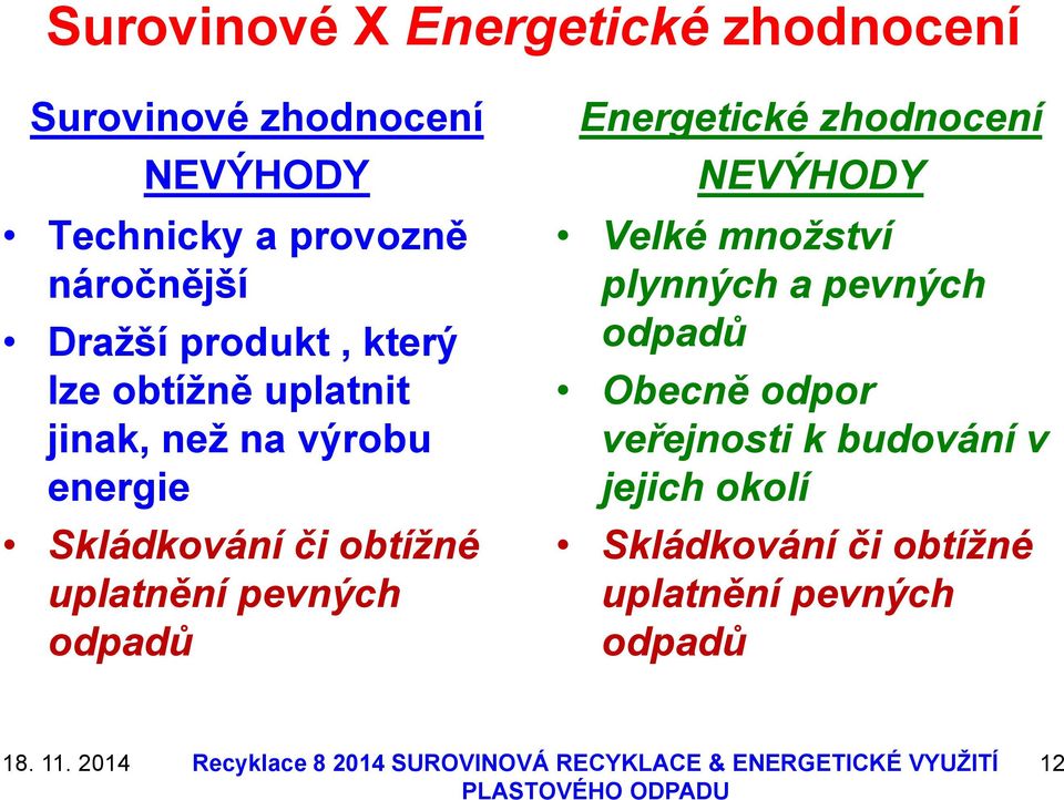 obtížné uplatnění pevných odpadů Energetické zhodnocení NEVÝHODY Velké množství plynných a