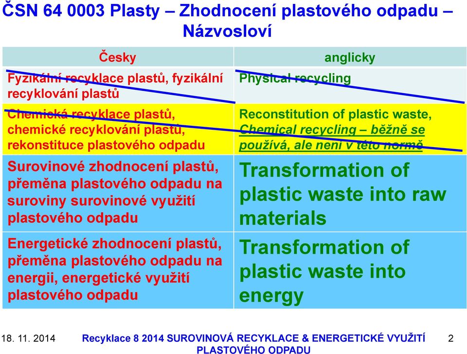 plastového odpadu na energii, energetické vyuţití plastového odpadu anglicky Physical recycling Reconstitution of plastic waste, Chemical recycling běžně se používá, ale není v