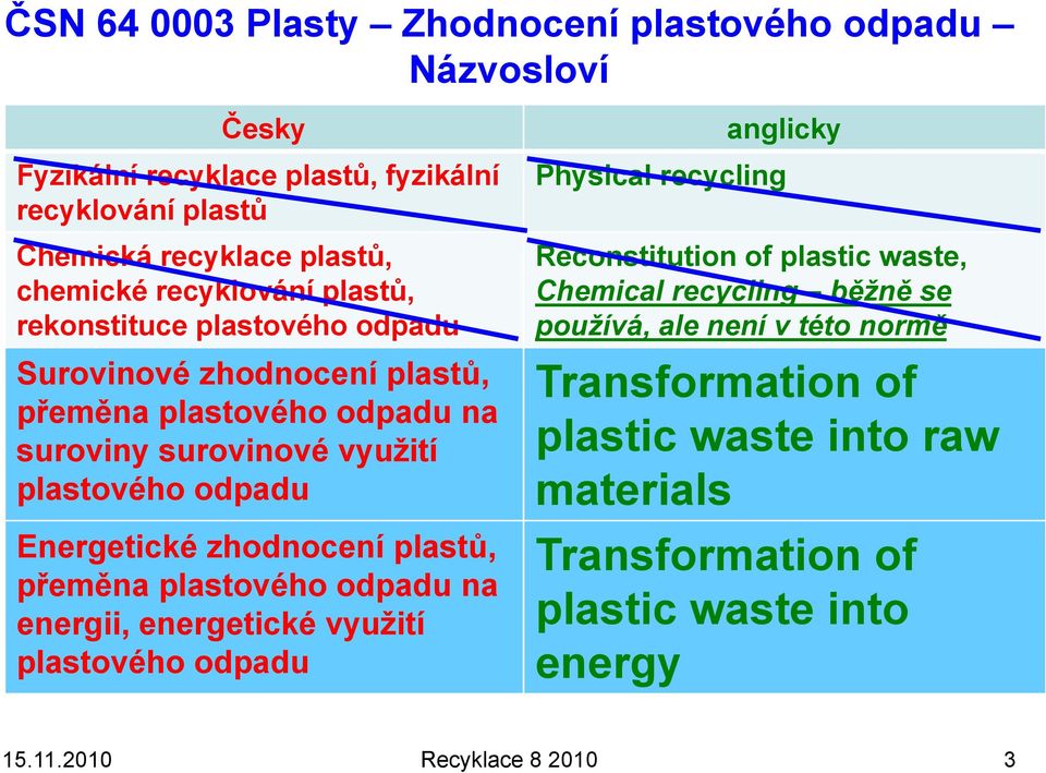Energetické zhodnocení plastů, přeměna plastového odpadu na energii, energetické vyuţití plastového odpadu anglicky Physical recycling Reconstitution of plastic