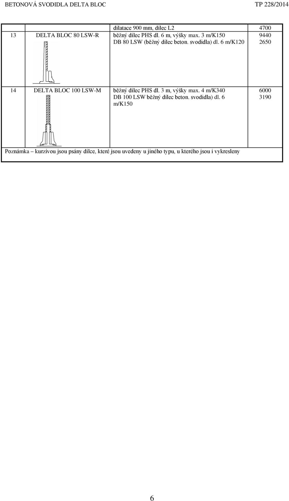 6 m/k120 2650 14 DELTA BLOC 100 LSW-M běžný dílec PHS dl. 3 m, výšky max.