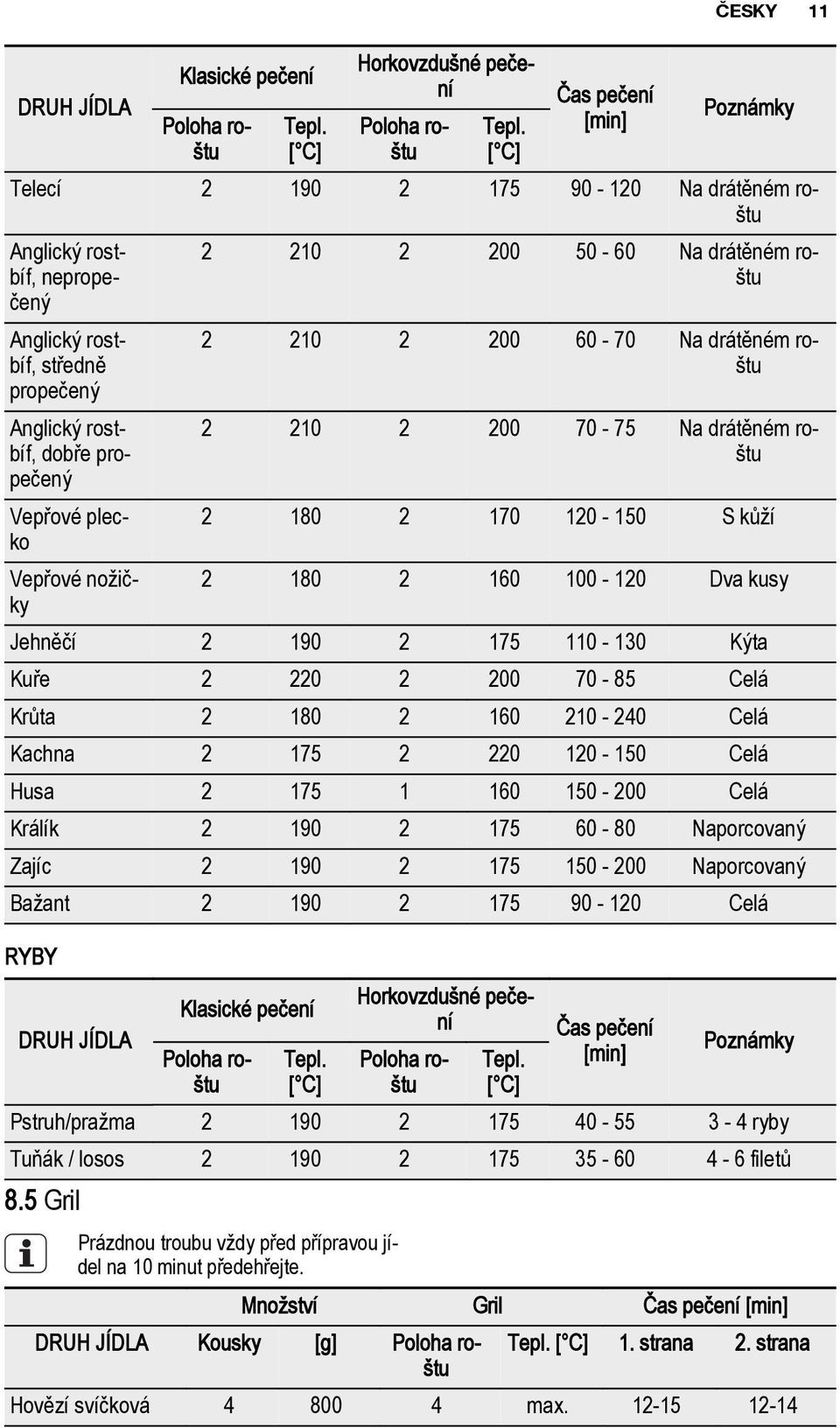 nožičky 2 210 2 200 50-60 Na drátěném roštu 2 210 2 200 60-70 Na drátěném roštu 2 210 2 200 70-75 Na drátěném roštu 2 180 2 170 120-150 S kůží 2 180 2 160 100-120 Dva kusy Jehněčí 2 190 2 175 110-130
