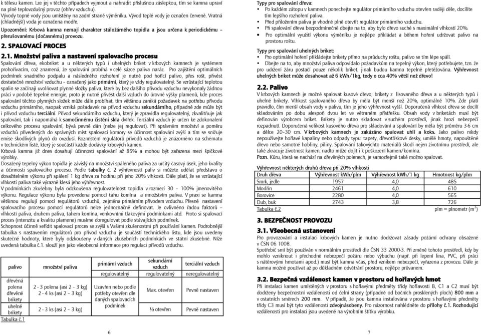 Upozornění: Krbová kamna nemají charakter stáložárného topidla a jsou určena k periodickému přerušovanému (dočasnému) provozu. 2. SPALOVACÍ PROCES 2.1.