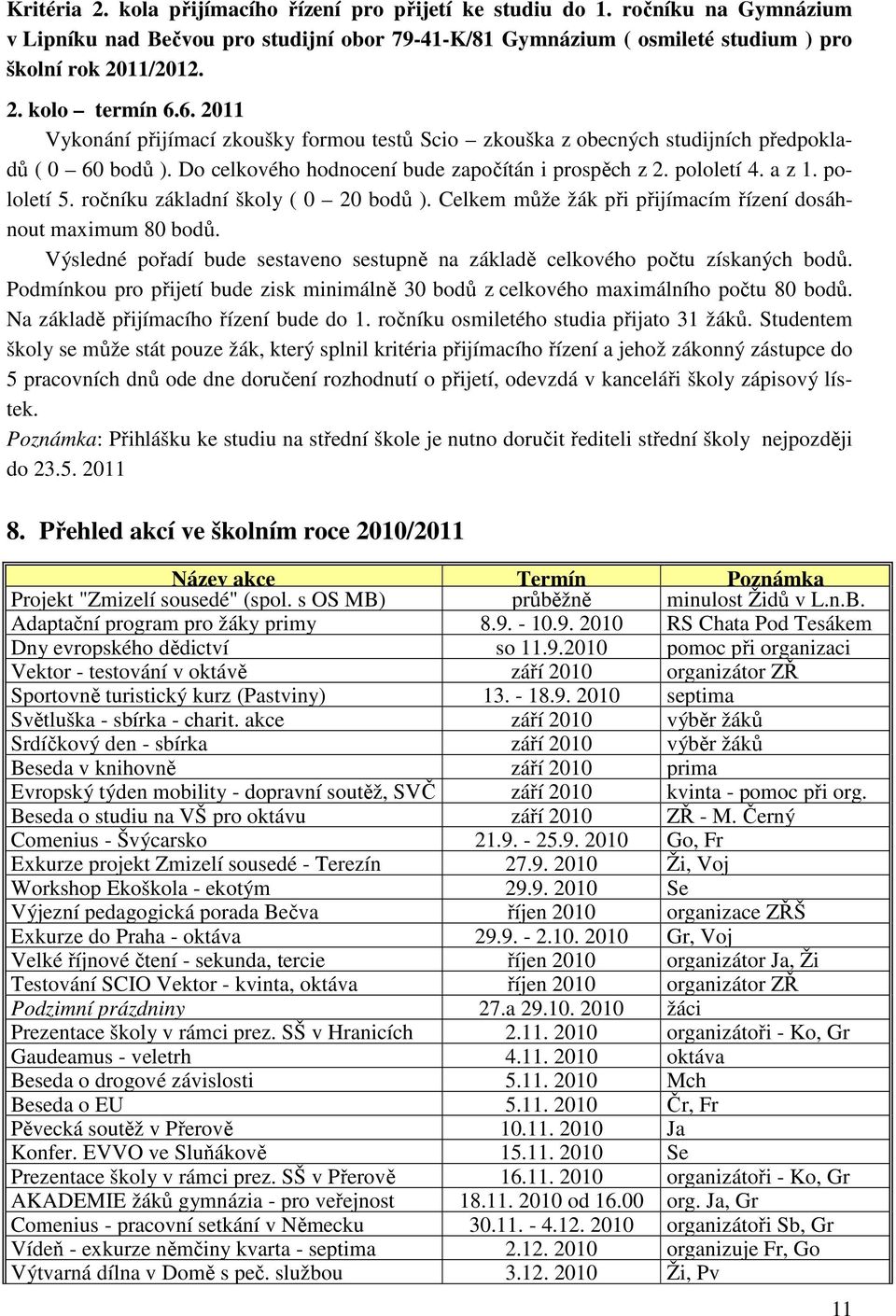 ročníku základní školy ( 0 20 bodů ). Celkem může žák při přijímacím řízení dosáhnout maximum 80 bodů. Výsledné pořadí bude sestaveno sestupně na základě celkového počtu získaných bodů.