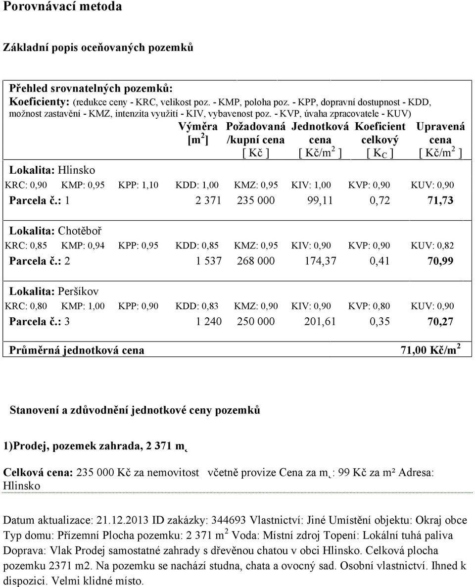 - KVP, úvaha zpracovatele - KUV) Požadovaná Jednotková Koeficient Lokalita: Hlinsko Výměra [m 2 ] Upravená /kupní cena cena celkový cena [ Kč ] [ Kč/m 2 ] [ K C ] [ Kč/m 2 ] KRC: 0,90 KMP: 0,95 KPP: