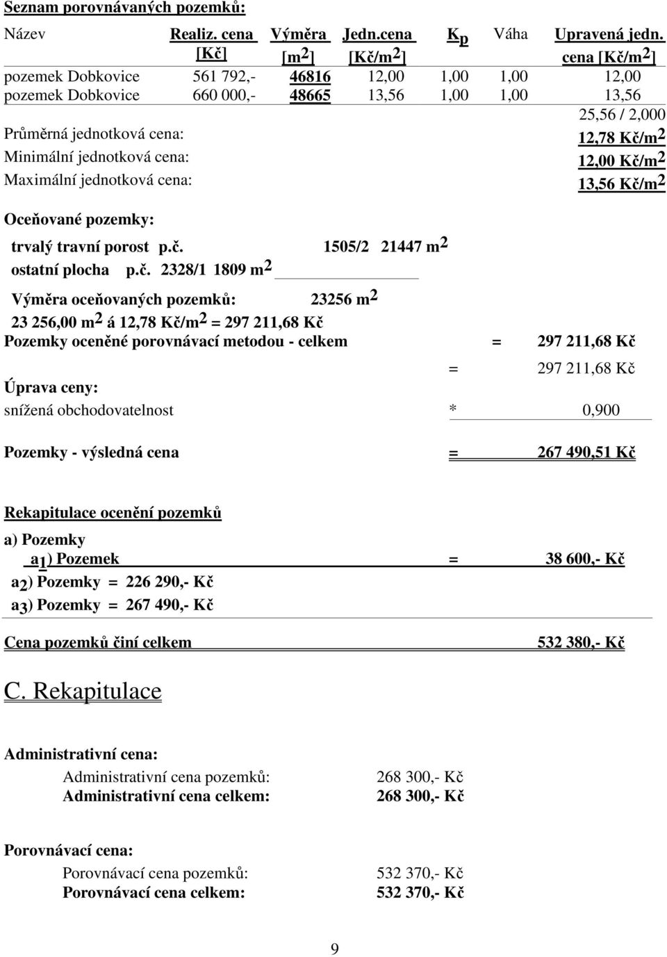 Minimální jednotková cena: 12,00 Kč/