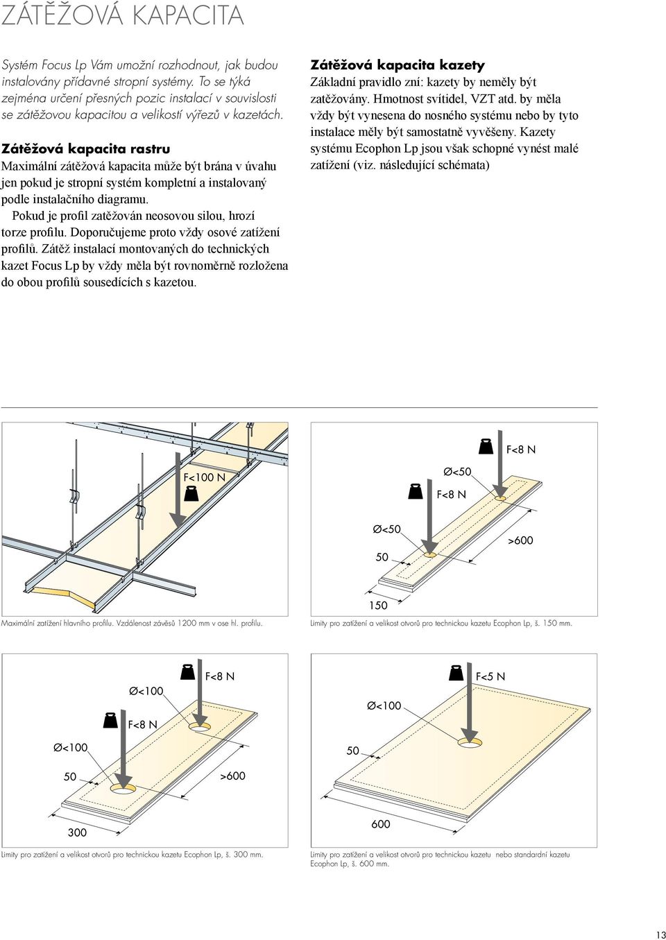 Zátěžová kapacita rastru Maimální zátěžová kapacita může být brána v úvahu jen pokud je stropní systém kompletní a instalovaný po instalačního diagramu.