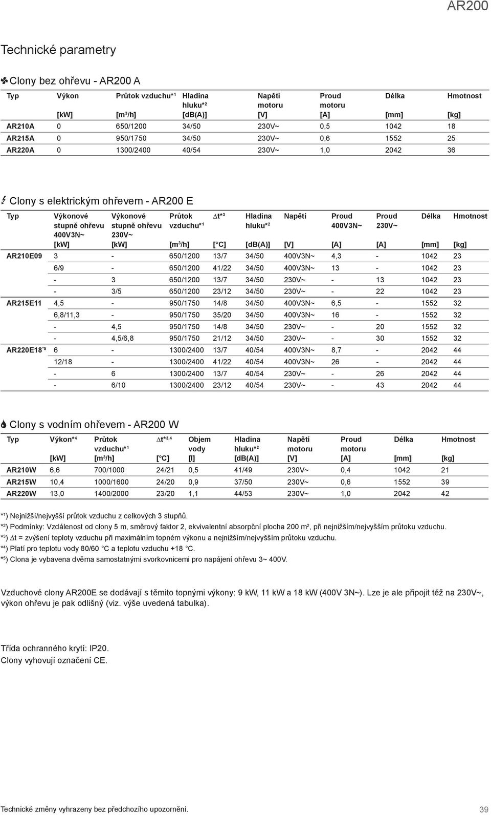 [A] [mm] [kg] AR210E09 3-650/1200 13/7 34/50 400V3N~ 4,3-1042 23 6/9-650/1200 41/22 34/50 400V3N~ 13-1042 23-3 650/1200 13/7 34/50 230V~ - 13 1042 23-3/5 650/1200 23/12 34/50 230V~ - 22 1042 23