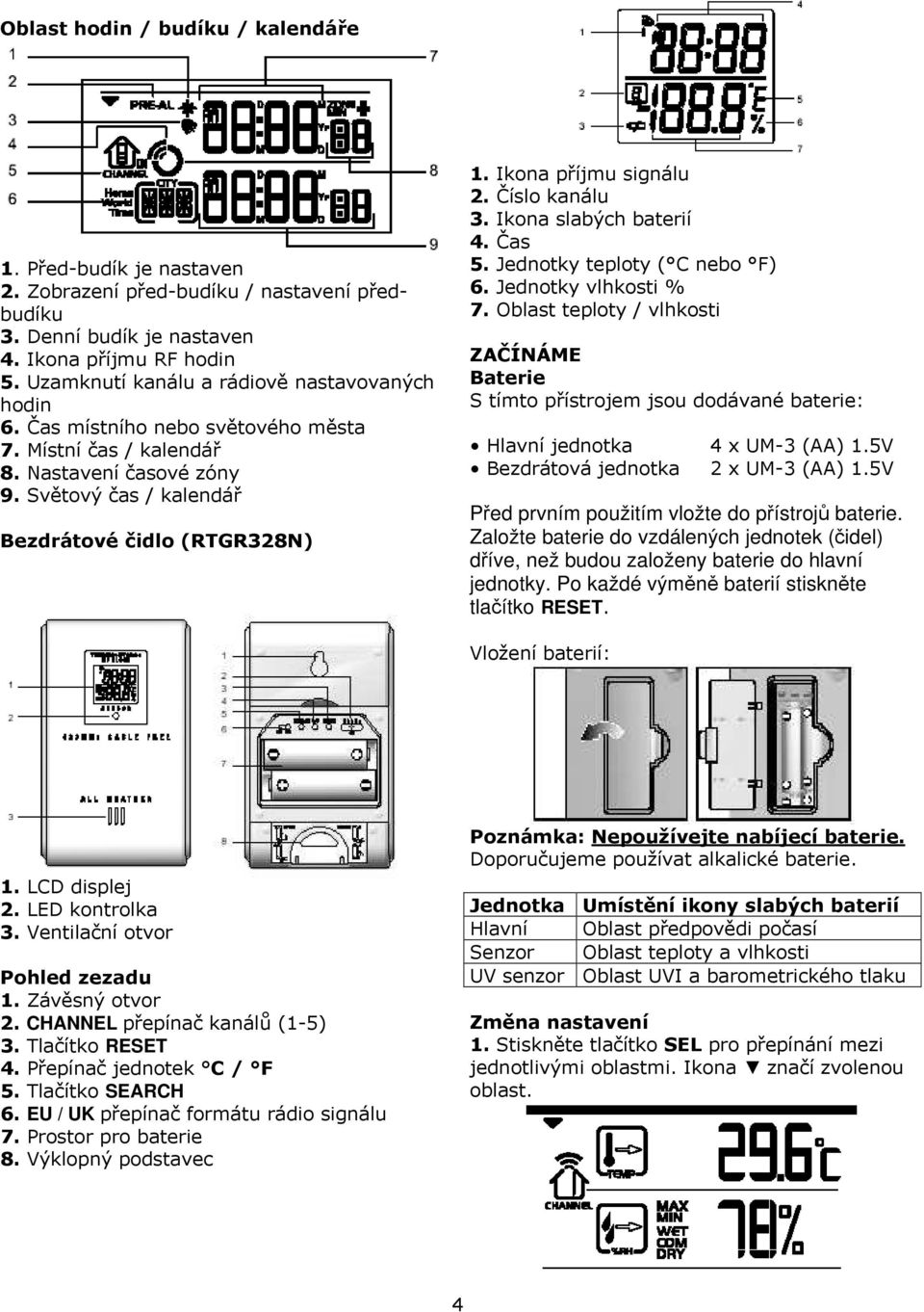 Ikona příjmu signálu 2. Číslo kanálu 3. Ikona slabých baterií 4. Čas 5. Jednotky teploty ( C nebo F) 6. Jednotky vlhkosti % 7.